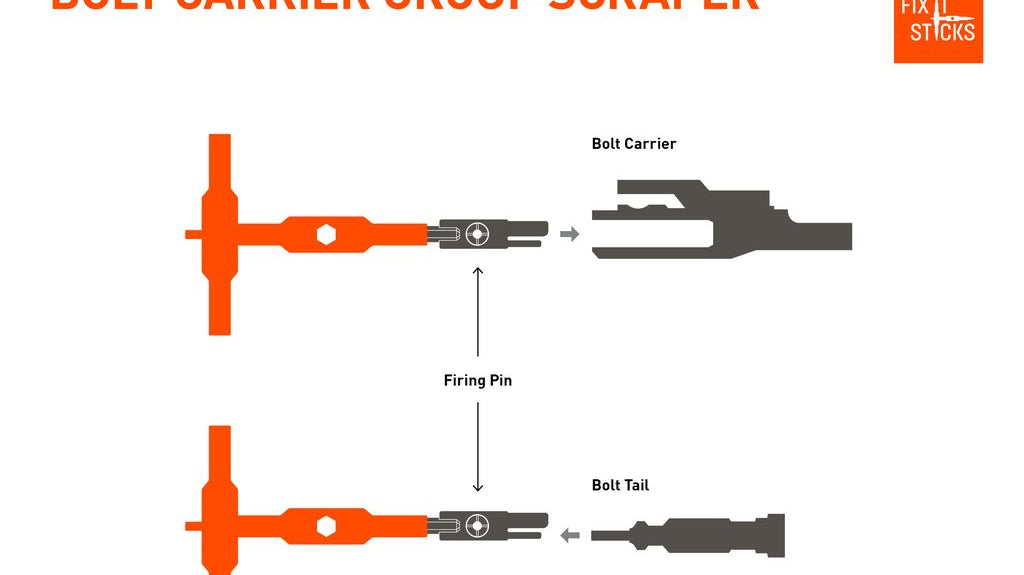 AR15 Kit: Bolt Carrier Group Scraper