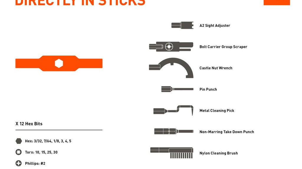 AR15 Kit: Bits That May Be Used Directly